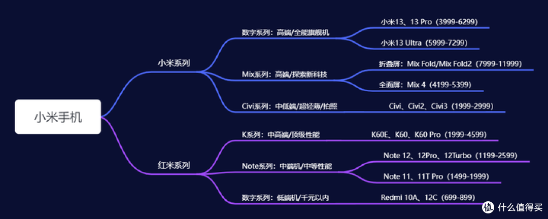 618是换手机的好时机吗?怎么选购手机?推荐一两款拍照不错的