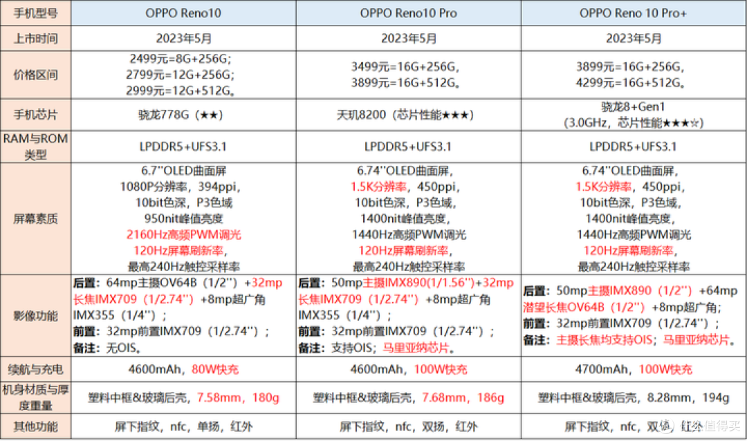618是换手机的好时机吗?怎么选购手机?推荐一两款拍照不错的