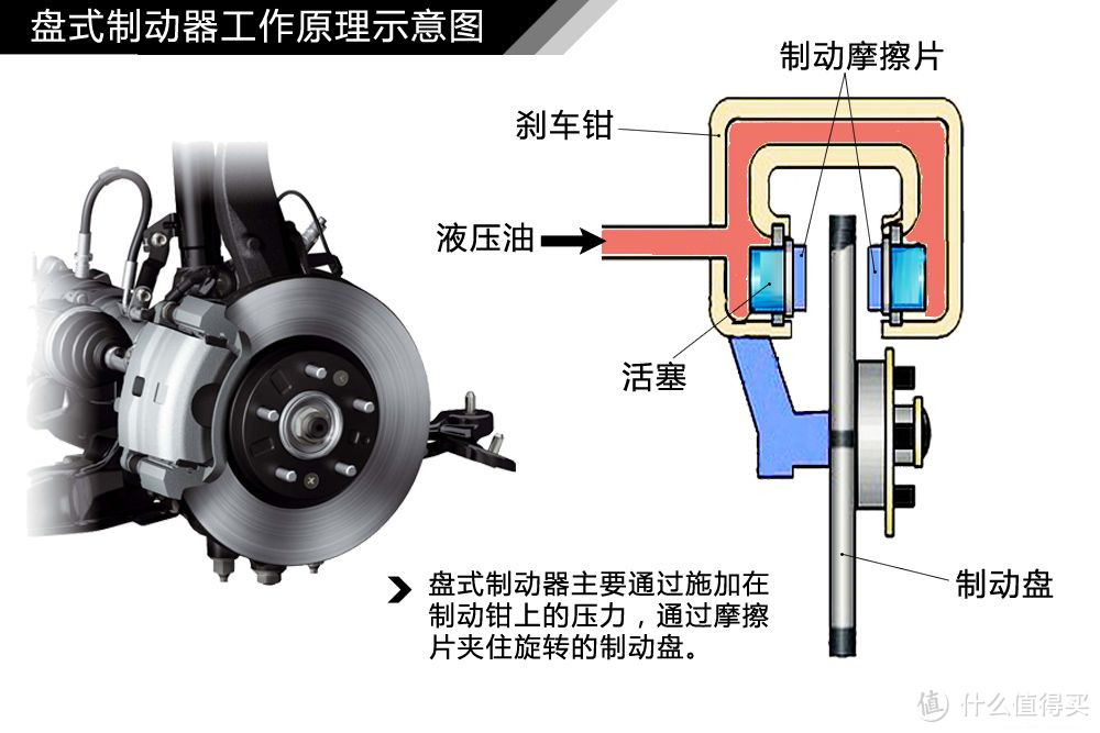 刹得住才是关键!刹车系统三件套更换体验分享