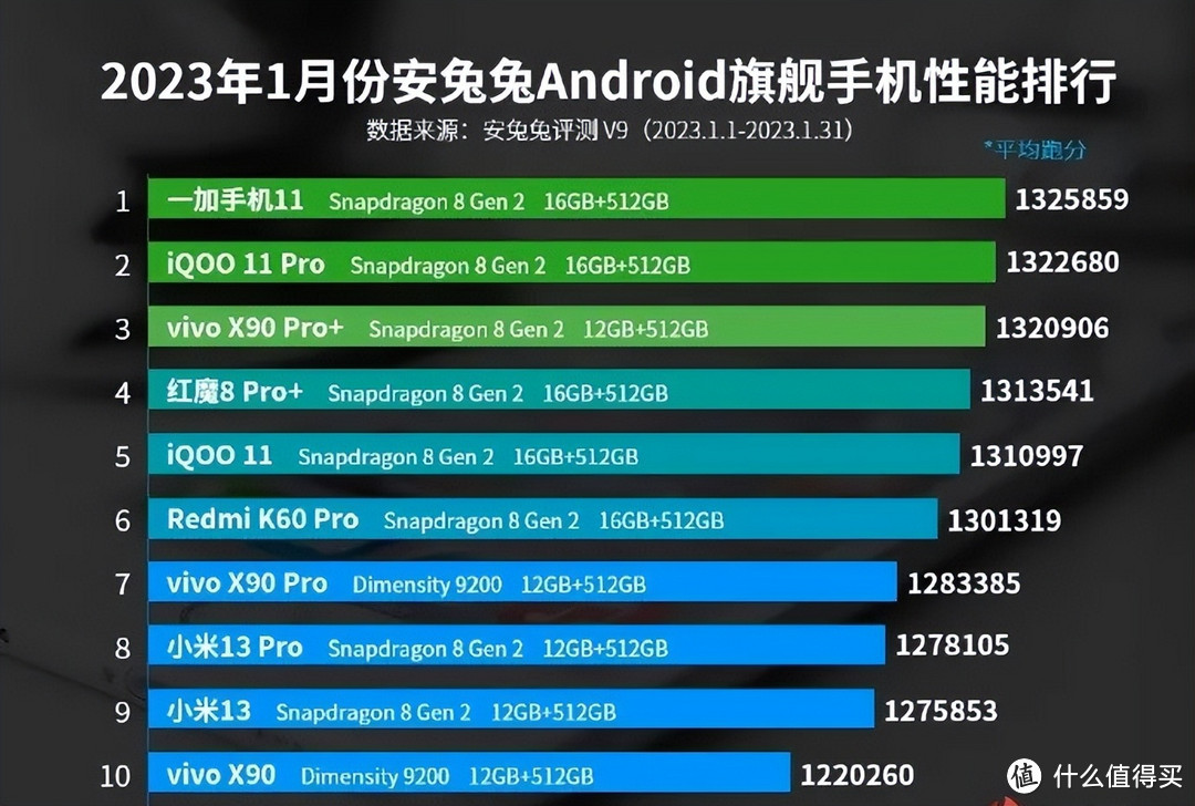 学生党如何选择品质潮流手机，是一加11还是一加Ace 2呢？