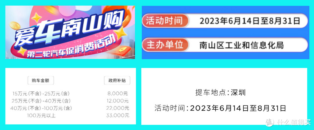 毛豆3突发6月限时8千保险补贴，深圳再领8千补贴，总省1.6万到21.59万，真历史好价