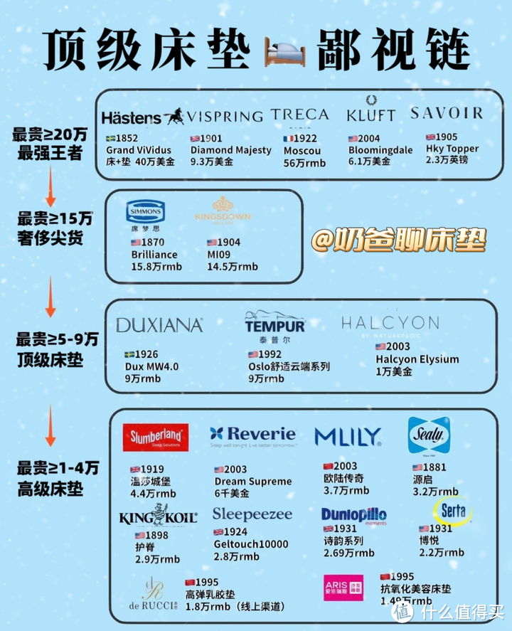 海丝腾床垫为什么能卖200万？让大S、汪小菲念念不忘的顶奢床垫品牌海丝腾Hästens大揭秘！