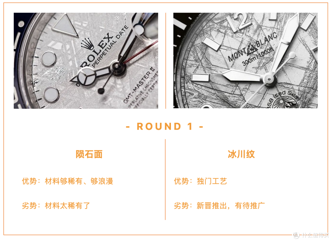 “一眼高级”的表也分段位！谁比谁更值钱，你能分清吗？