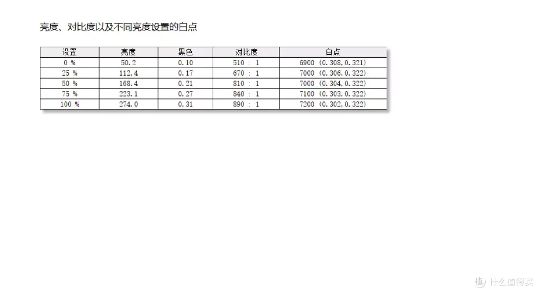 仅售千元,却有2K+180Hz甜品级配置,华硕TUF小金刚PLUS 2023电竞显示器体验