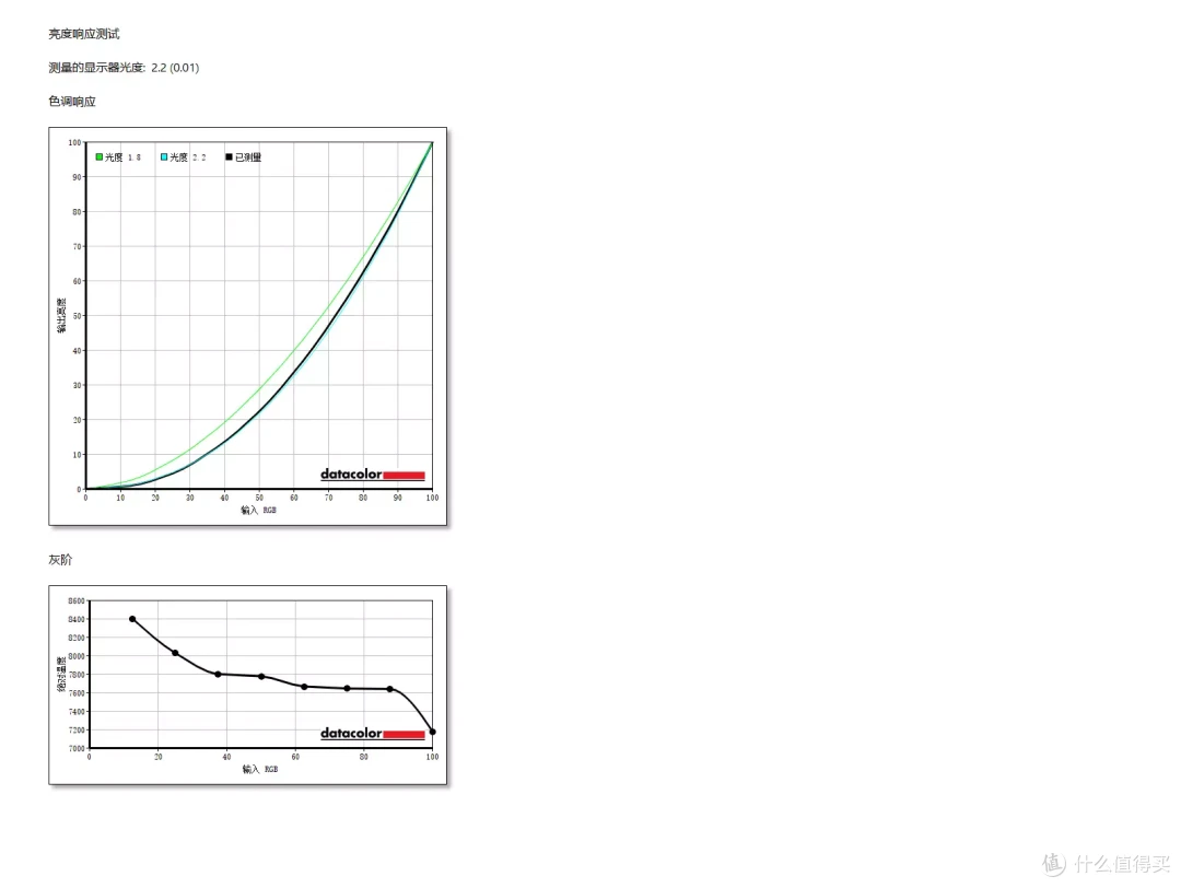 仅售千元,却有2K+180Hz甜品级配置,华硕TUF小金刚PLUS 2023电竞显示器体验