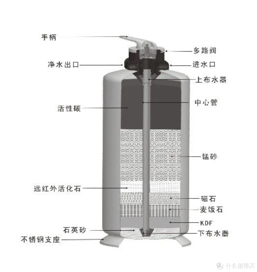 2023年净水器选购攻略，台式净水器怎么选？（附碧云泉台式净水器实测）