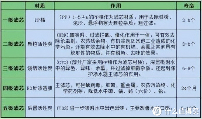 618大促，深挖京造好物：净水器、吹风机、按摩椅、固态硬盘、空气循环扇、汽车遮阳伞，惊喜等您来！