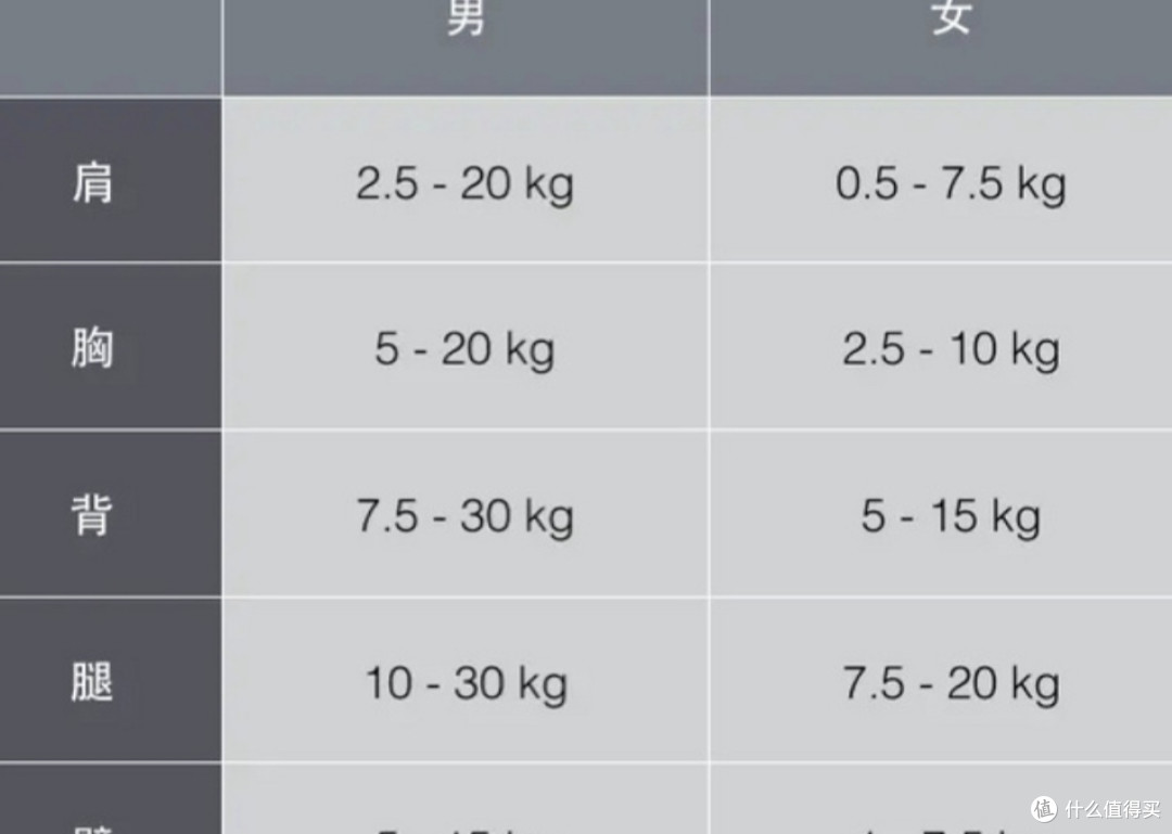 作为运动健身爱好者,618有哪些运动好物值得买?
