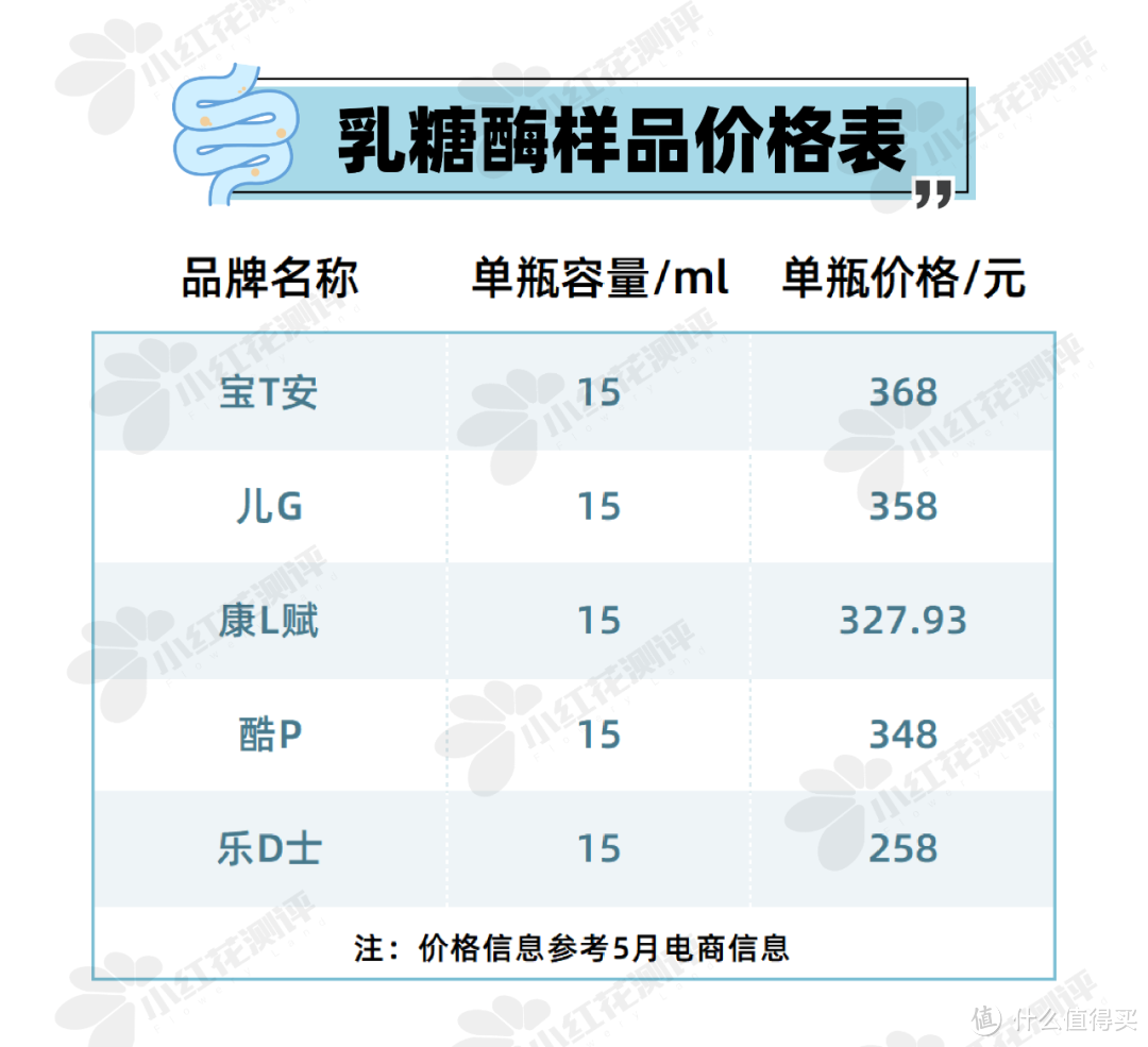 乳糖酶是智商税吗？宝宝腹胀、腹泻、哭闹不止是什么情况？