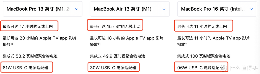 2023年6月我想卖掉2019的MacBook pro（i5）换一个MacBook air M1值吗？