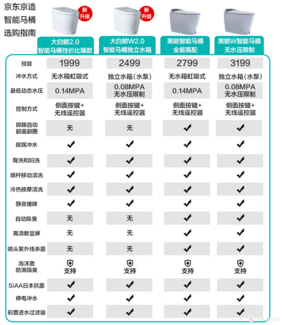 错过拍大腿系列!趁大促买大件,这些家居好物千万别错过