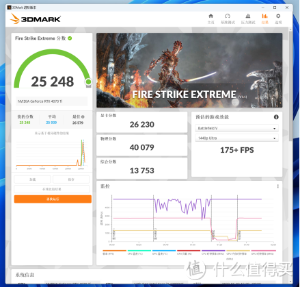 花嫁虽迟但到！盈通RTX4070Ti樱瞳花嫁评测，DLSS3畅玩4K光追？