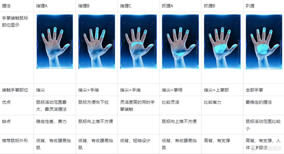 2023年618游戏鼠标选购指南，有哪些性价比鼠标值得推荐，打游戏CSGO、Dota2、Apex、无畏契约选什么鼠标