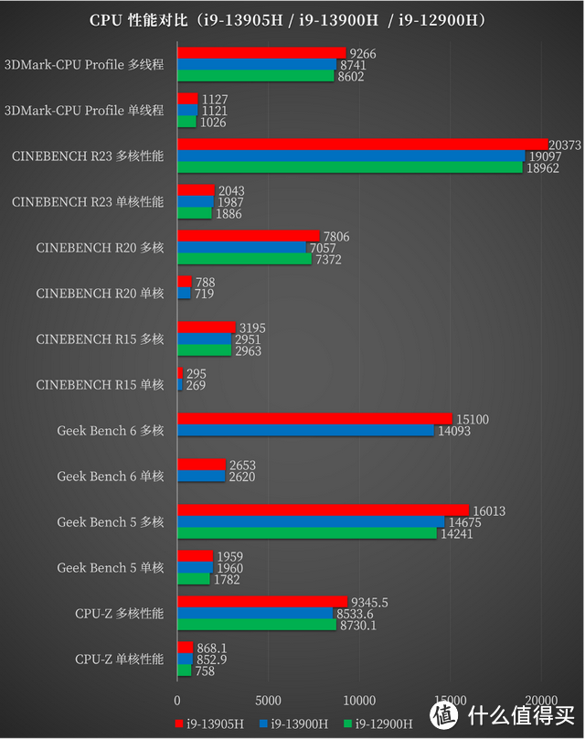 华硕灵耀 X Ultra 测评：堆料到极致的 3 万元旗舰性能本是什么体验？