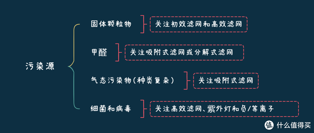 空气净化器哪个牌子好，怎么选？艾泊斯、IQAir、霍尼韦尔空气净化器测评推荐