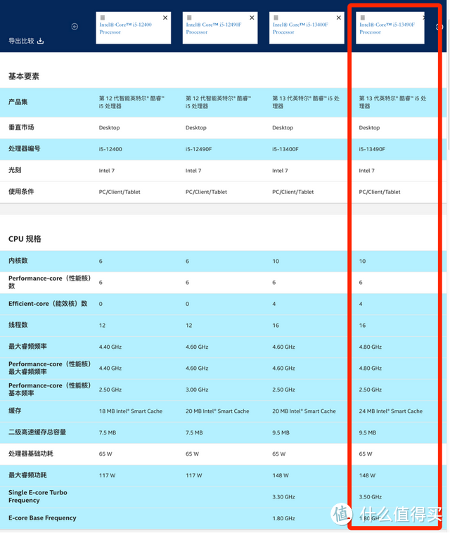 平时以大型 3A 游戏为主，2023 年 618 有哪些高性价比装机方案推荐？