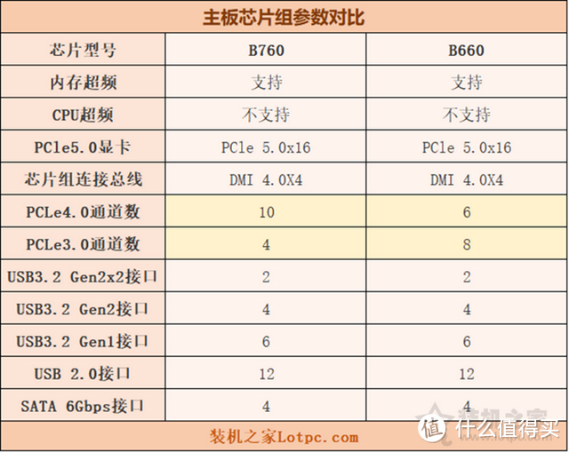 平时以大型 3A 游戏为主，2023 年 618 有哪些高性价比装机方案推荐？