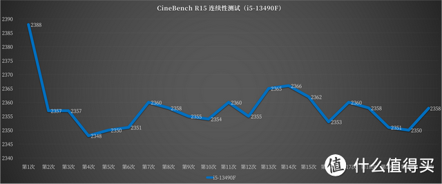 平时以大型 3A 游戏为主，2023 年 618 有哪些高性价比装机方案推荐？