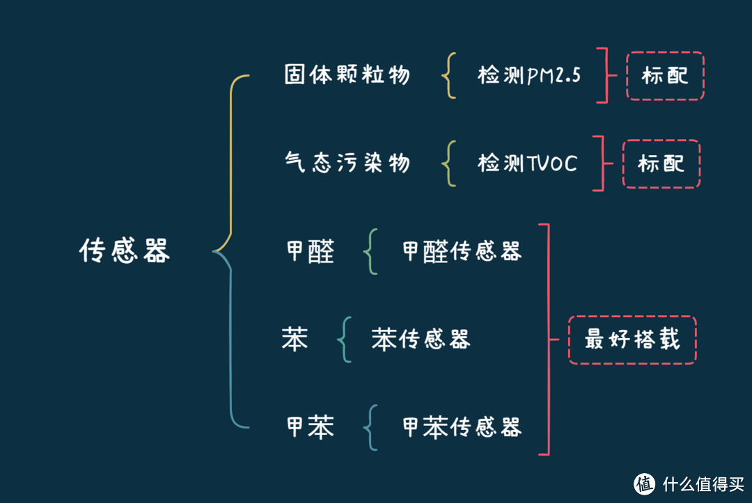 空气净化器哪个牌子好，怎么选？艾泊斯、IQAir、霍尼韦尔空气净化器测评推荐