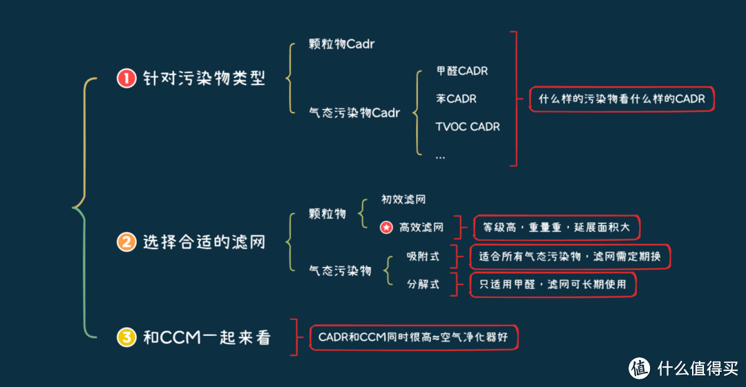 空气净化器哪个牌子好，怎么选？艾泊斯、IQAir、霍尼韦尔空气净化器测评推荐