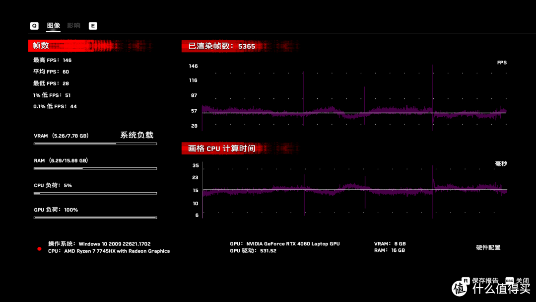 全能水桶本——联想拯救者R9000P 2023款评测