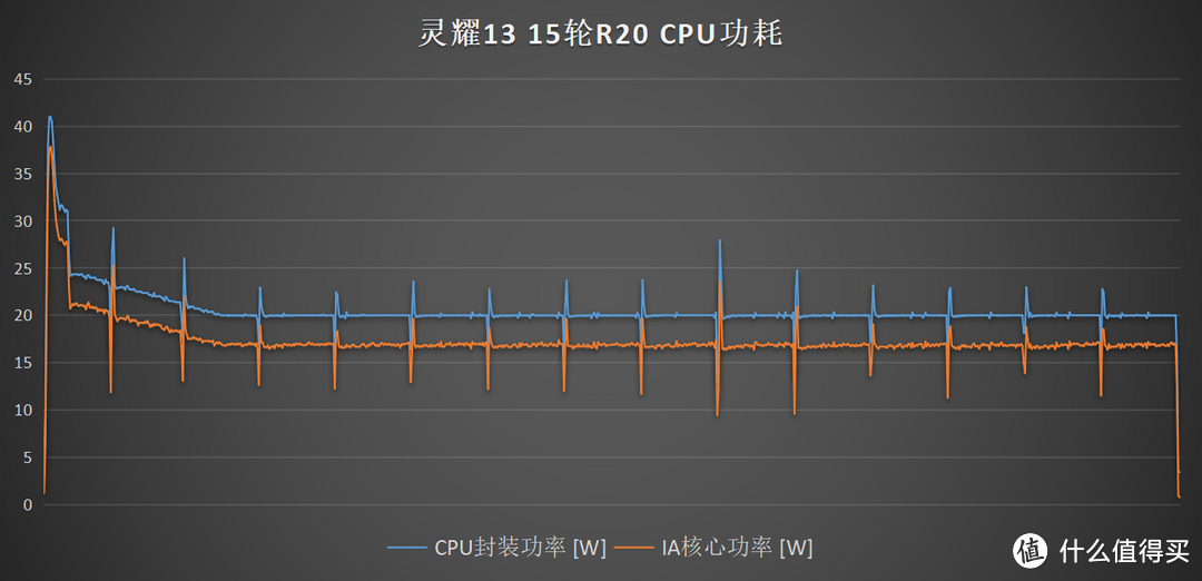 华硕灵耀13，一台在2023年不同寻常的便携办公轻薄本