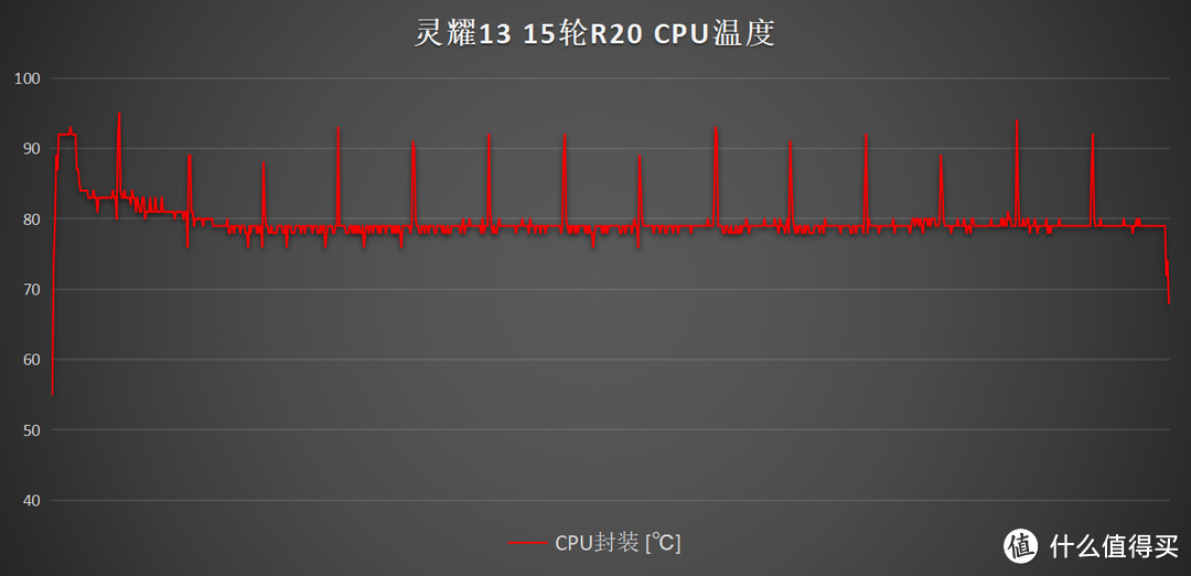 华硕灵耀13，一台在2023年不同寻常的便携办公轻薄本