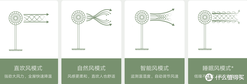 【最低到手价攻略】618必买的三款米家风扇