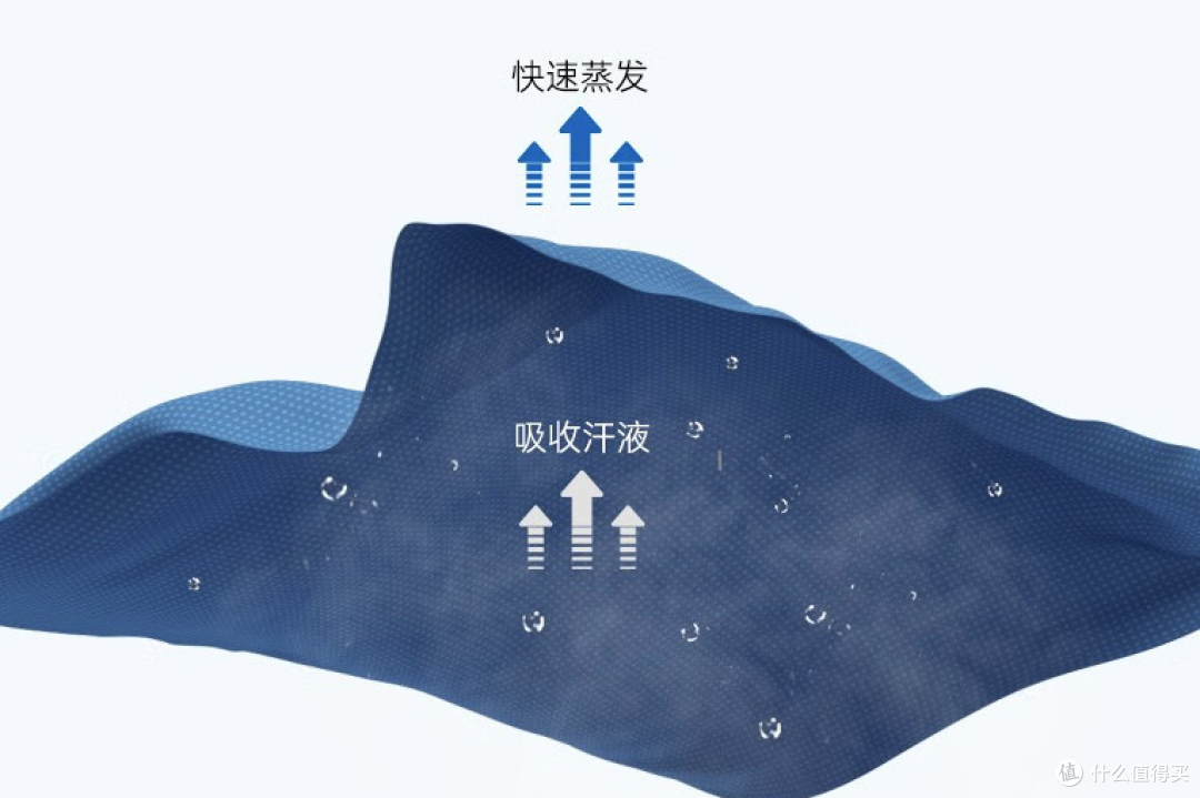 这个夏天,或许你也需要一件“速干衣”?
