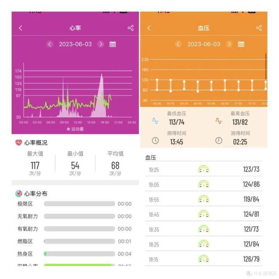 攻破连续心电监测,dido E56S健康智能手表深度测评
