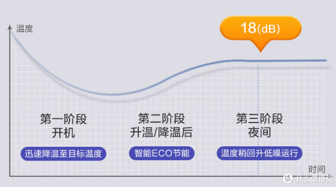 618空调好价！速来逛京东直播间！附空调爆品直播好价