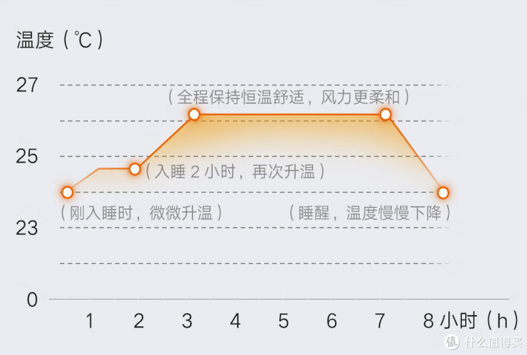 618空调好价！速来逛京东直播间！附空调爆品直播好价