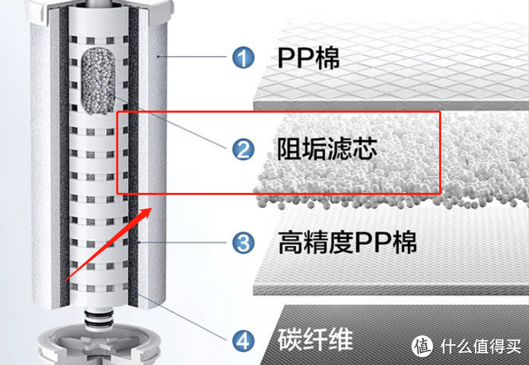 2023最新RO净水器避坑指南丨RO净水器应该怎么买？附最新美的/史密斯/霍尼韦尔/3M净水器推荐