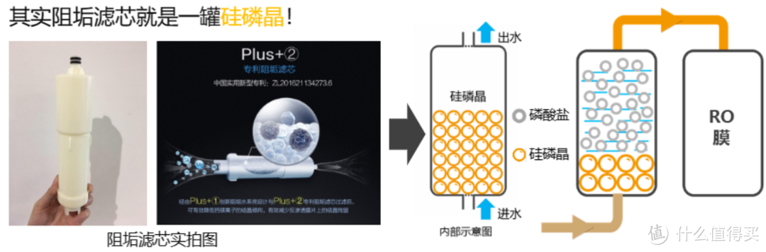 2023年618有什么「相见恨晚」的净水器?