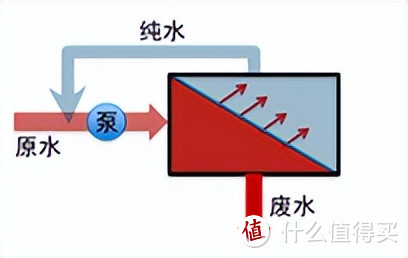 2023年618有什么「相见恨晚」的净水器?