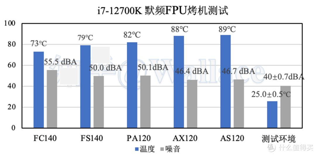 利民AX120、AS120散热器对比评测