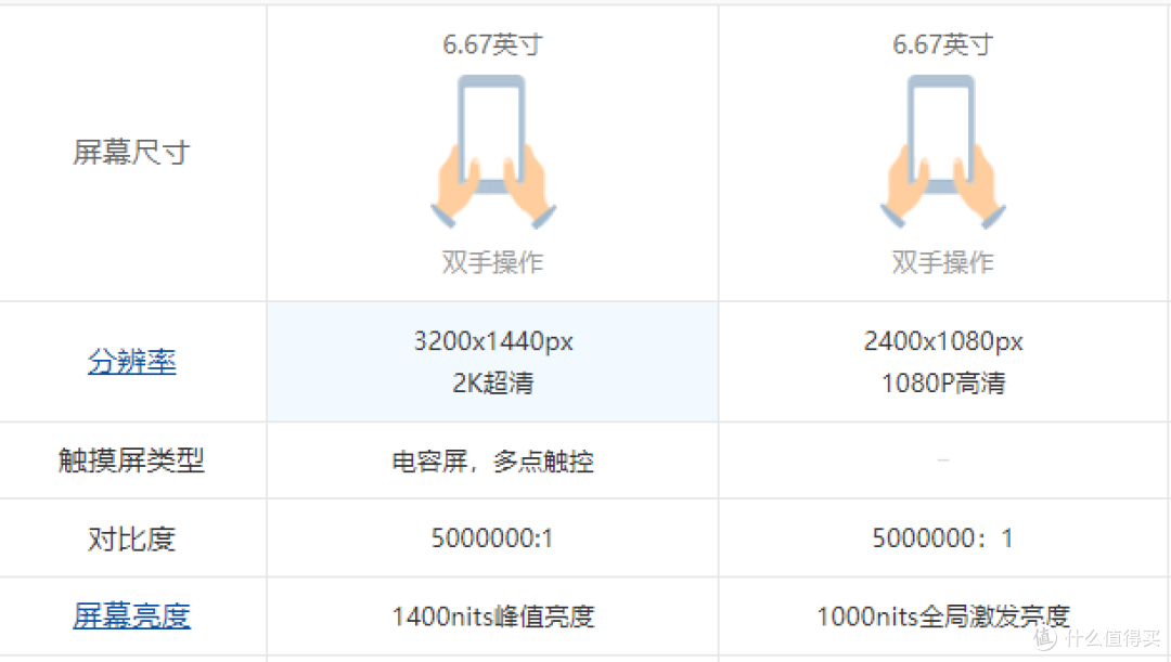 红米 K60和红米 Note 12 Turbo怎么选，有什么区别？