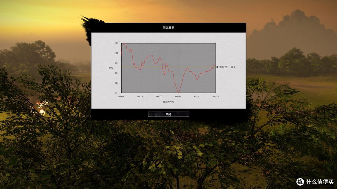 英伟达RTX 3080游戏性能测试