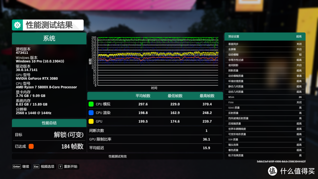 英伟达RTX 3080游戏性能测试