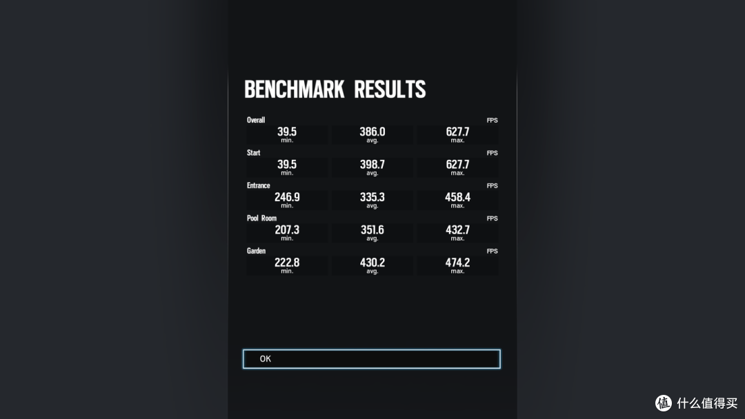 英伟达RTX 3080游戏性能测试