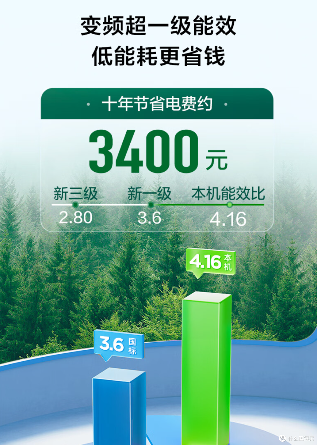 618买前必看!2023年风管机超全选购指南!内附热门型号推荐