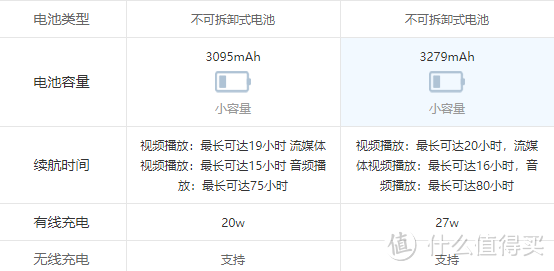 618买 iPhone13 合适还是 iPhone 14 合适?