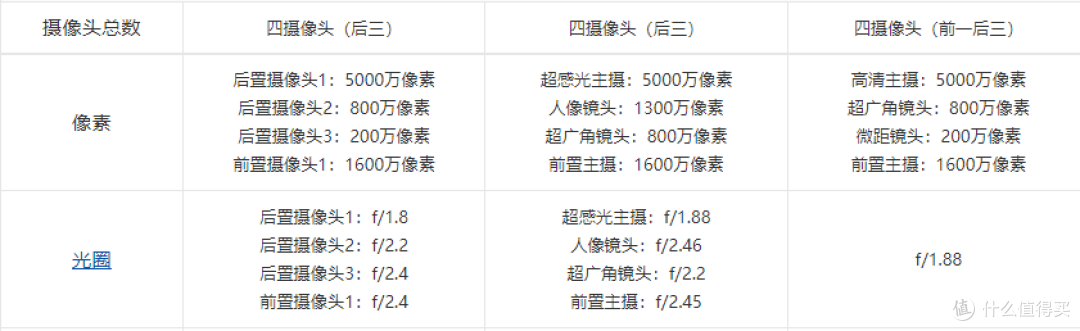 iqoo11 红米k60pro 一加ace2怎么选？