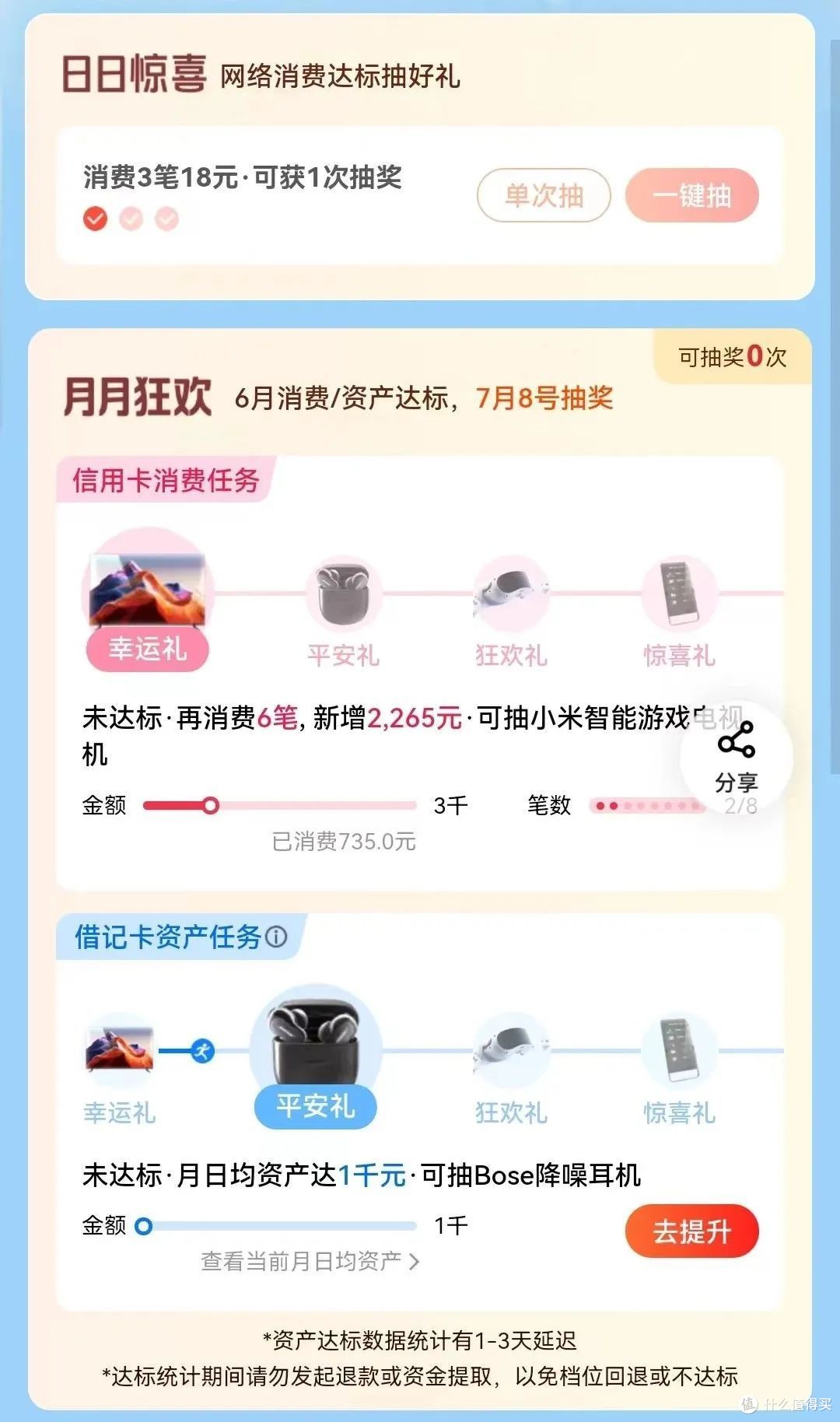 2023年618银行活动合集