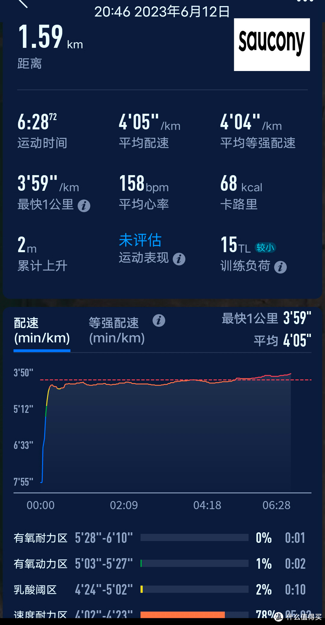 从胜利走向胜利：准高中生脚下的索康尼(Saucony)胜利TRIUMPH 20缓震跑鞋