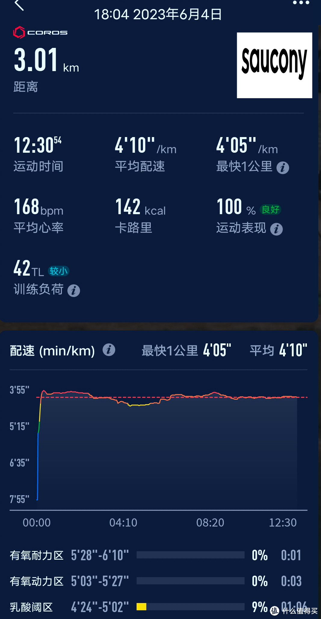 从胜利走向胜利：准高中生脚下的索康尼(Saucony)胜利TRIUMPH 20缓震跑鞋