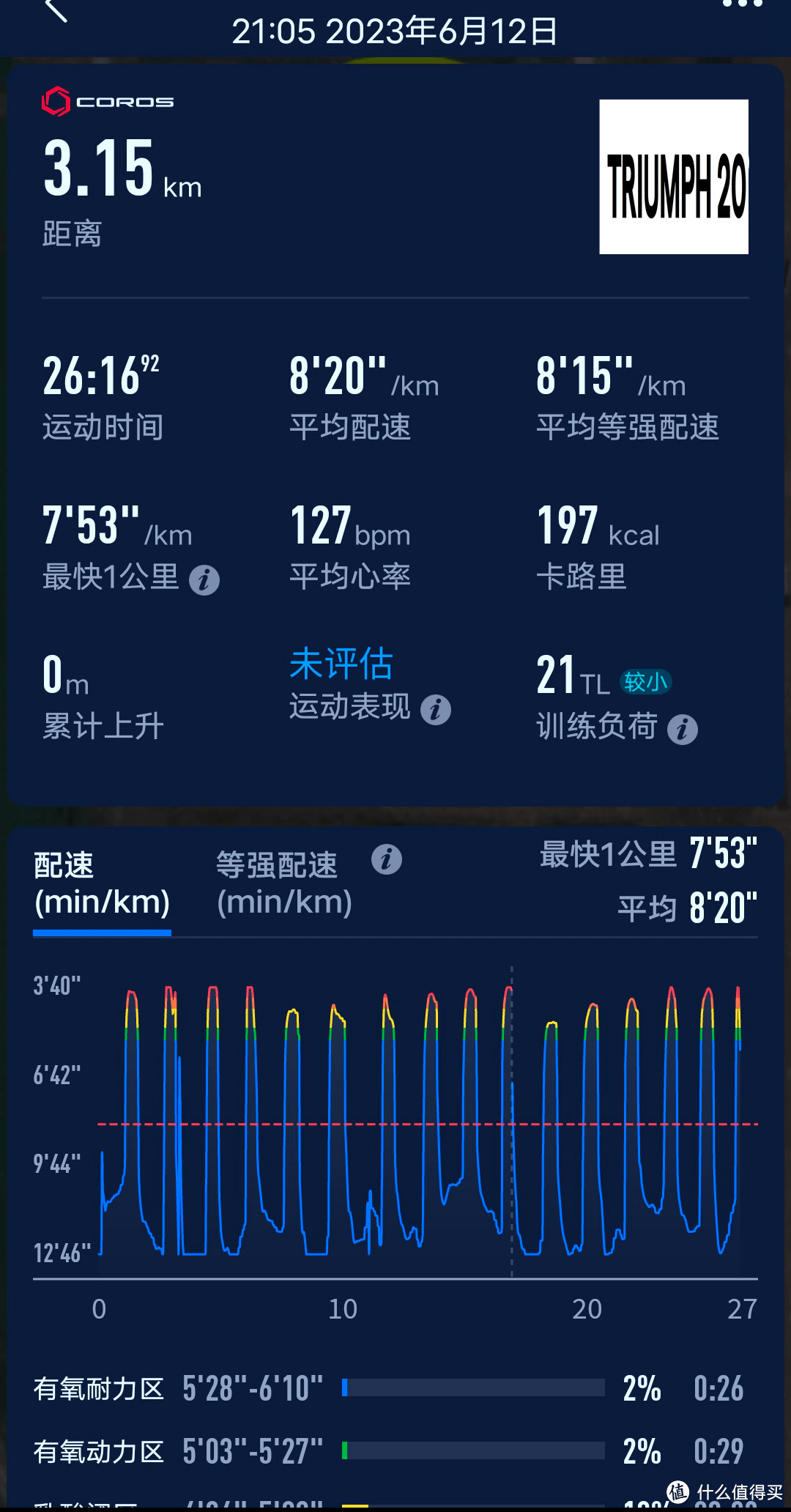 从胜利走向胜利：准高中生脚下的索康尼(Saucony)胜利TRIUMPH 20缓震跑鞋