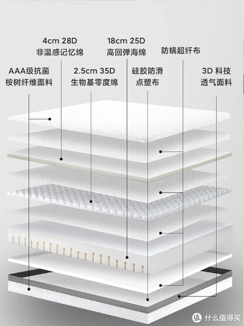 一张好床改变生活质量，8H feel真皮智能悬浮电动智能床DT7来了