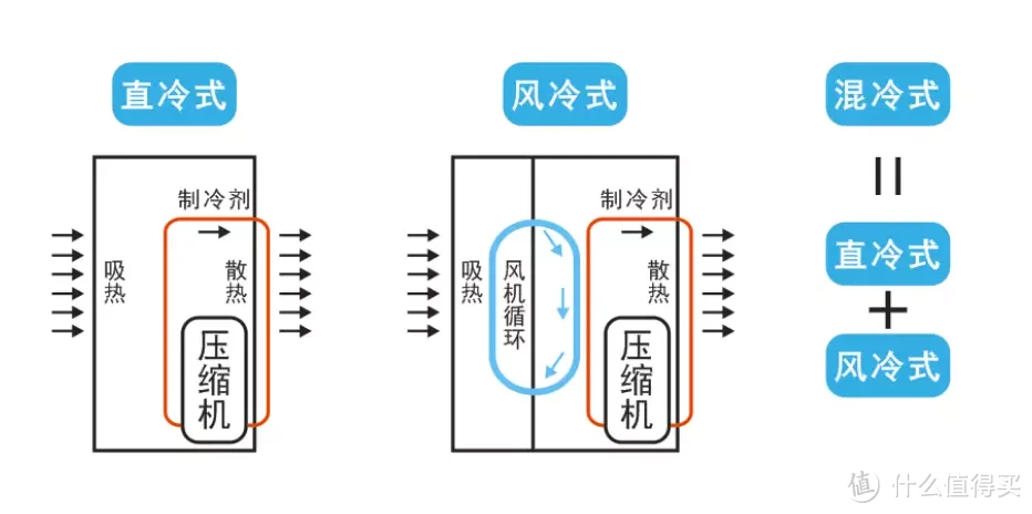 618冰箱怎么买,掌握这几个技巧,轻松选对冰箱!附海尔冰箱热门机型选购实战经验分享