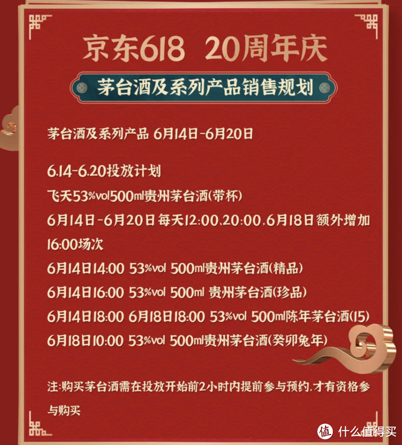 最强攻略！618各大银行优惠！618京东茅台大放量！信用卡还款满减10–99元，消费120还送20元猫超卡，还有其他